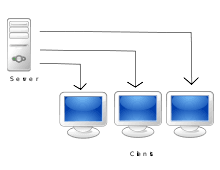 Transmitiendo Video y Audio a la TV desde el PC