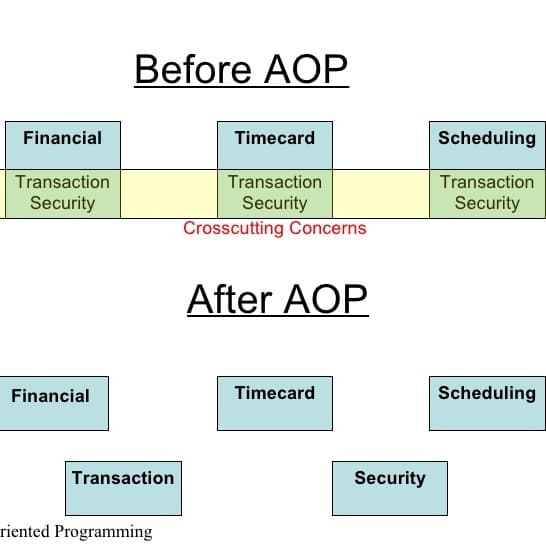 AOP Aspect Oriented Programming