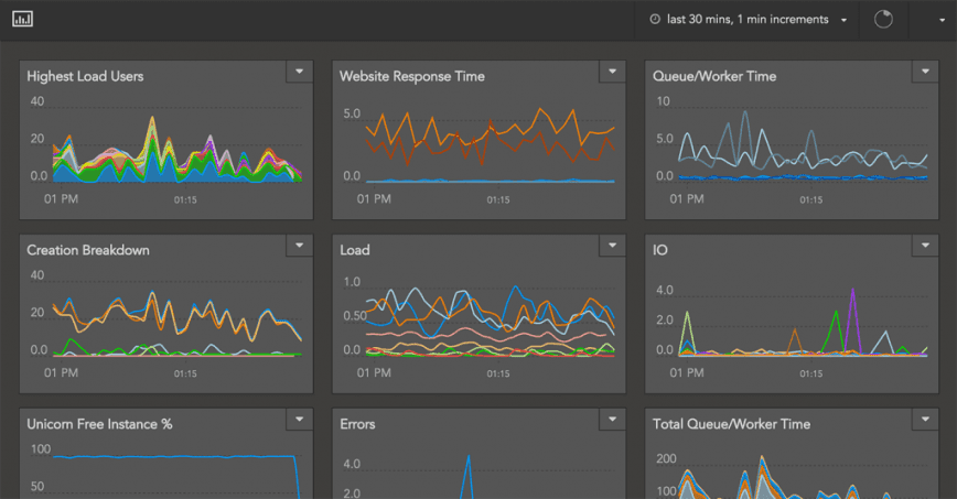 New project: Mantain an Monitor a large group of Linux servers