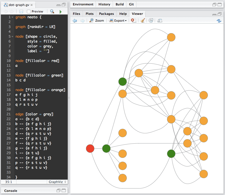 Mediawiki Extension to make graphs online