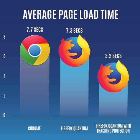 Multiples profiles en Firefox (firefox 2 y 3 a la vez sin tocarse)