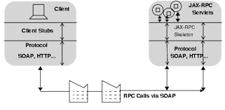 DualRpcServer, framework para llamadas RPC bidireccionales