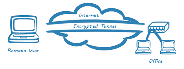 Tunel ssh , el poder de la encriptacion