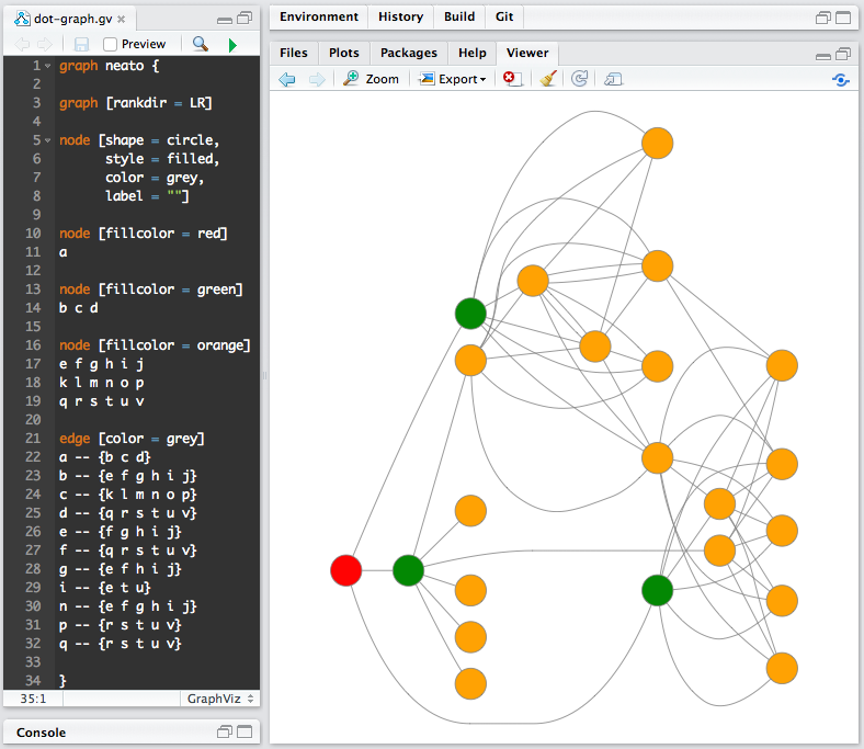 Mediawiki Extension to make graphs online