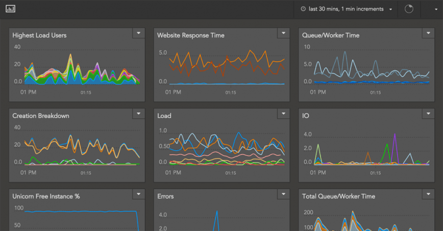 New project: Mantain an Monitor a large group of Linux servers