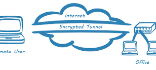Muchos de nosotros usamos el ssh para conectarnos a maquinas unix remotas, para realizar tareas de administracion, para entrar en la shell y revisar el correo, para programar, para cientos de cosas.