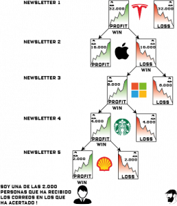 Diagrama del Broker de Baltimore